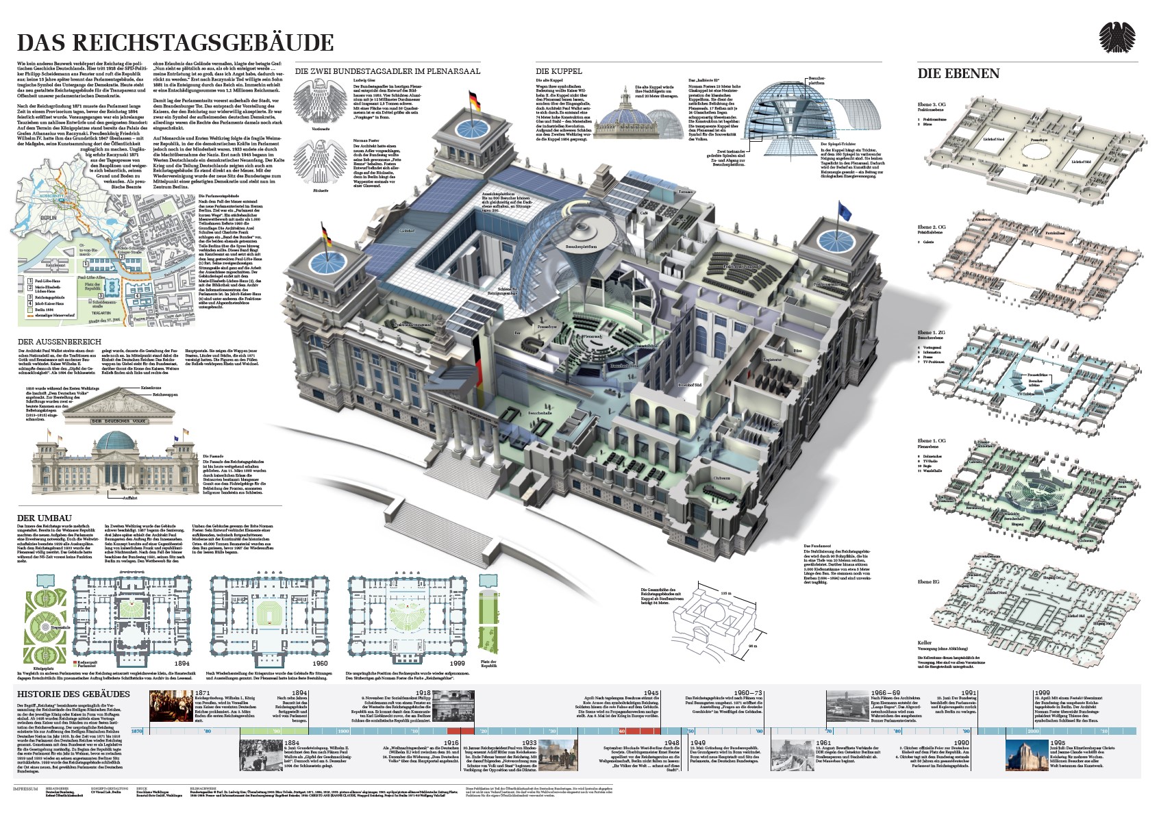 Plakat: Infografik Reichstagsgebäude (DIN A1 auf DIN A4 gefaltet)