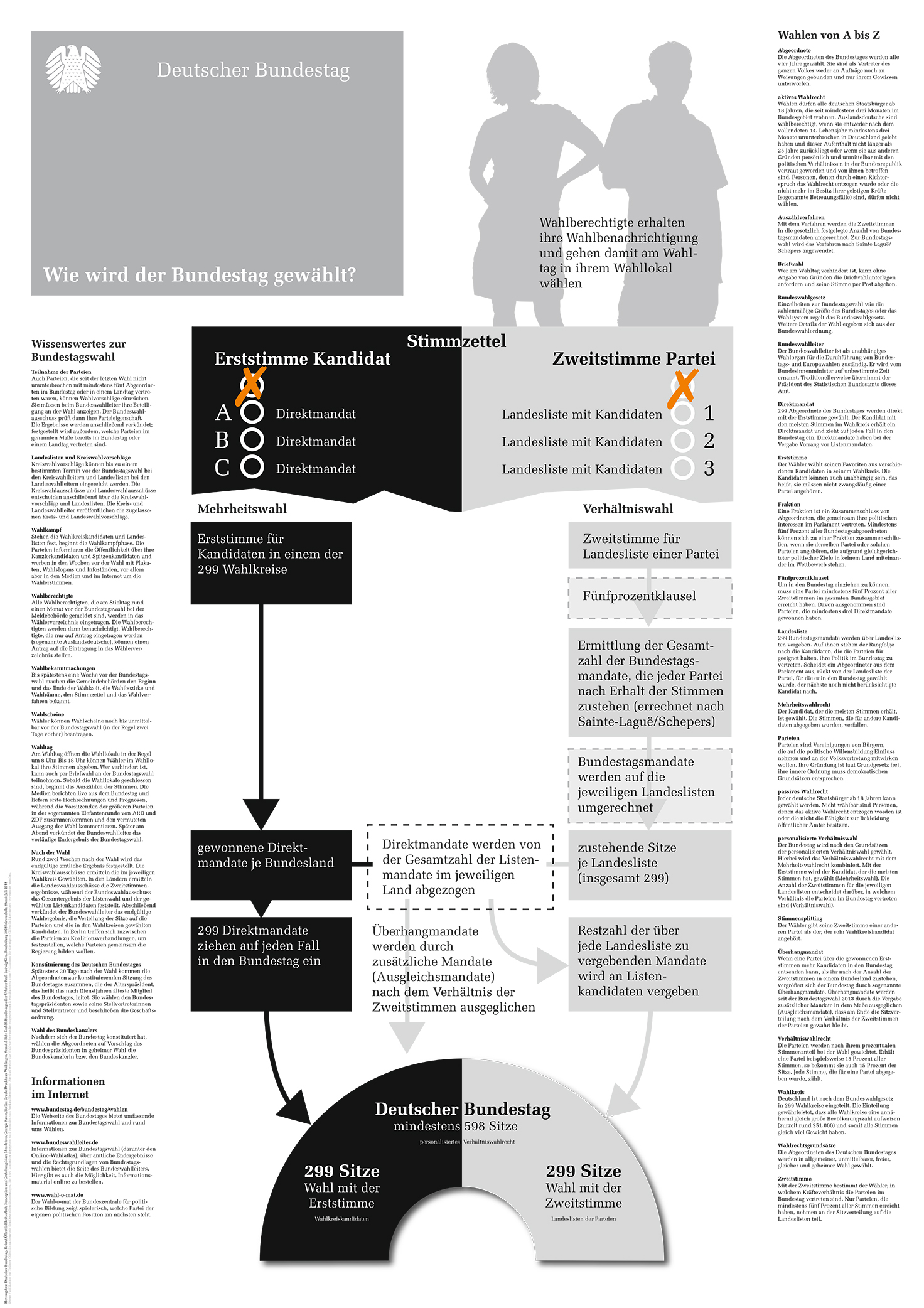Plakat: Wie wird der Bundestag gewählt? (DIN A1 auf DIN A4 gefaltet)